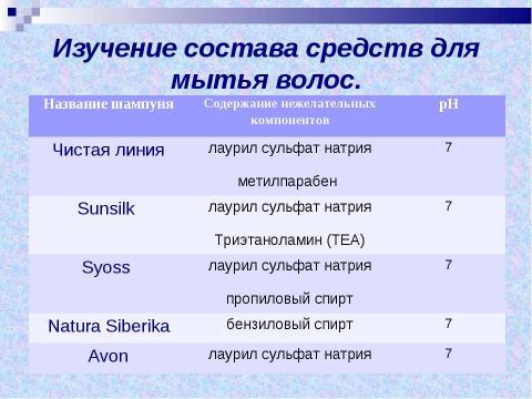 Презентация на тему "Красивый локон" по биологии