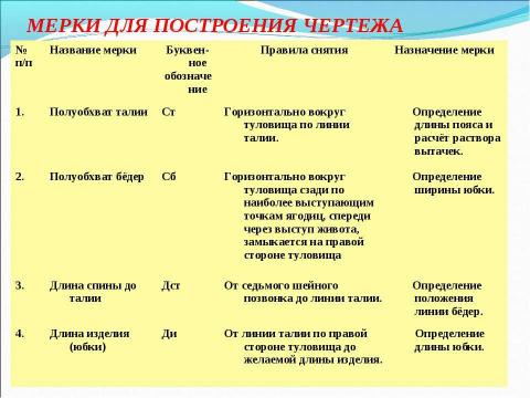 Презентация на тему "Требования к одежде. Мерки для построения чертежа юбки" по технологии