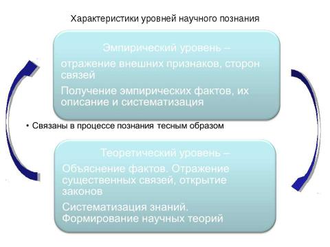 Презентация на тему "Общие принципы и методы научного познания" по философии