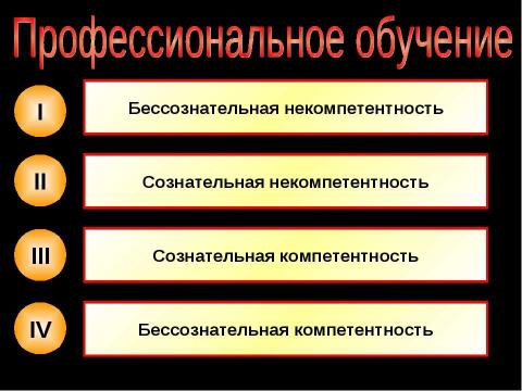 Презентация на тему "Профессиональная компетентность" по педагогике