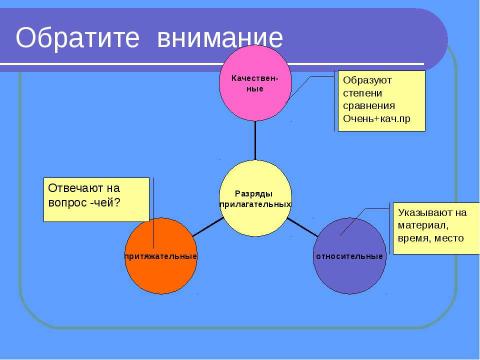 Презентация на тему "Имя прилагательное как часть речи" по русскому языку