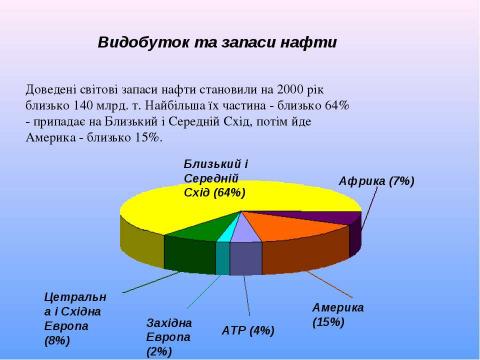 Презентация на тему "Нафта" по экономике