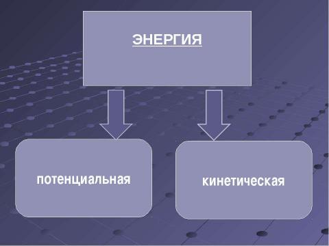 Презентация на тему "Энергия 7 класс" по физике