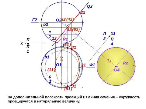 Презентация на тему "сечение поверхности" по геометрии