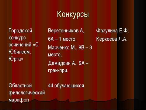 Презентация на тему "МО учителей русского языка, литературы, музыки" по педагогике