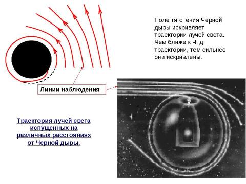 Презентация на тему "Тайна черной дыры!" по физике