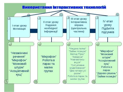 Презентация на тему "учителя" по начальной школе