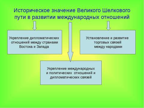 Презентация на тему "Моллюски2" по биологии