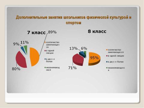 Презентация на тему "Модифицированная программа здоровья" по обществознанию