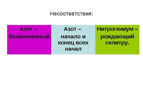 Презентация на тему "Характеристика азота как химического элемента и простого вещества" по химии