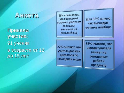 Презентация на тему ""Профессиональный имидж современного педагога"" по педагогике