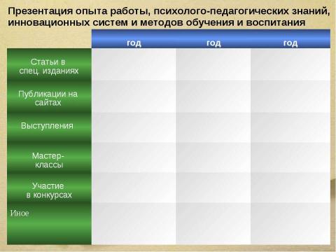 Презентация на тему "Портфолио педагога" по педагогике