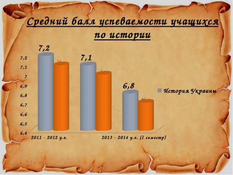 Презентация на тему "Портфолио Кулакова Н.В" по педагогике