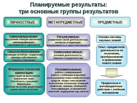 Презентация на тему "Новые стандарты – первые шаги" по педагогике