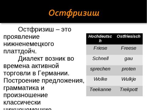 Презентация на тему "Диалекты немецкого языка" по обществознанию