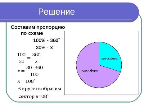 Презентация на тему "Диаграммы" по информатике