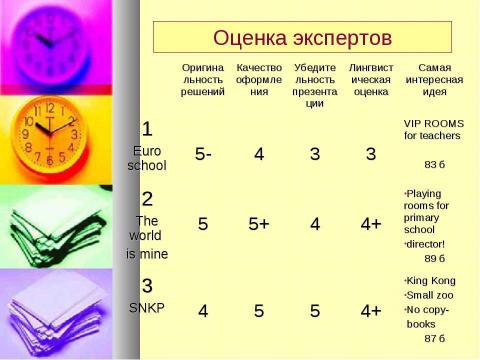 Презентация на тему "Эффективное обучение - мифы и реальность" по педагогике