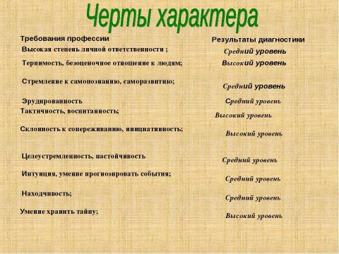 Презентация на тему "Выбор профессии (9 класс)" по обществознанию