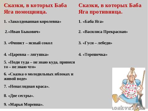 Презентация на тему "Роль бабы яги в сюжетах русских народных сказок" по литературе