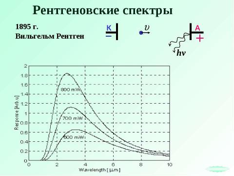 Презентация на тему "Световые кванты" по физике