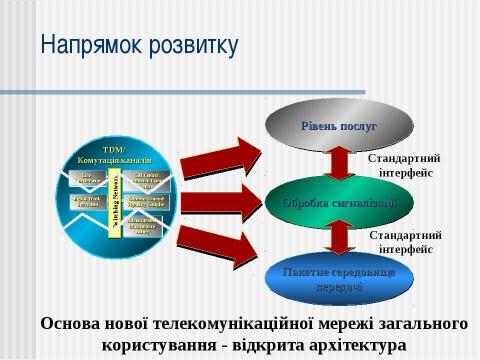 Презентация на тему "Телекомунікації в Україні" по информатике