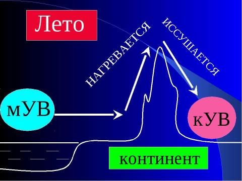 Презентация на тему "Погода" по географии