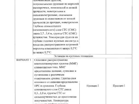 Презентация на тему "Фундаментпроект Заключение по результатам экспертизы противопучинные мероприятия Чаянда ОСПТ Reline" по технологии