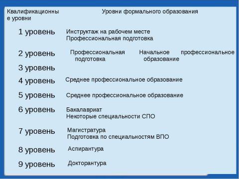 Презентация на тему "Профессиональный стандарт" по обществознанию