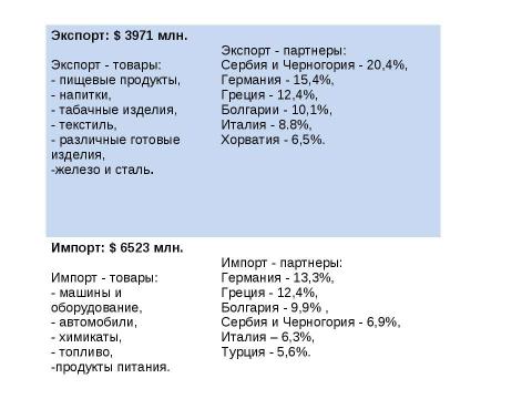 Презентация на тему "Республика Македония" по географии