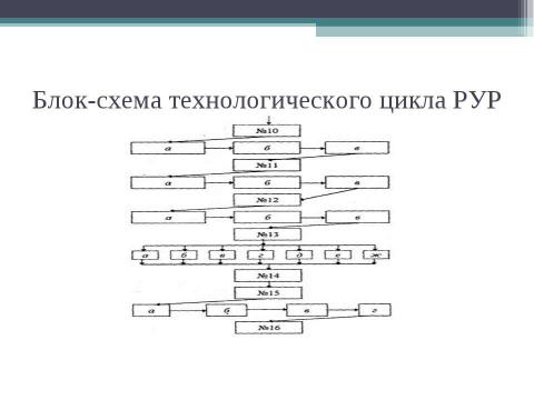 Презентация на тему "Технология разработки управленческих решений" по экономике