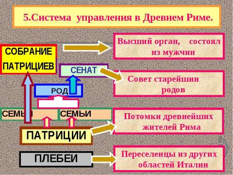 Презентация на тему "Древнейший Рим" по истории