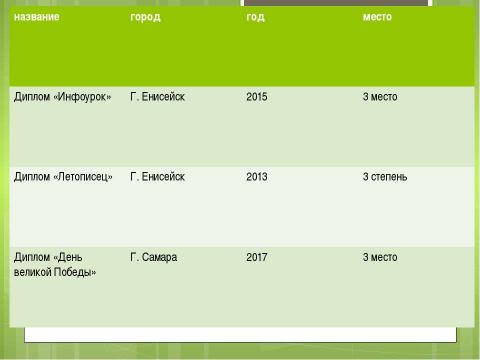 Презентация на тему "Ермолаева Е., портфолио" по педагогике