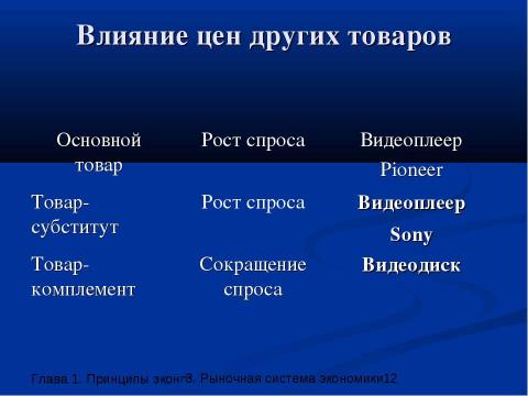 Презентация на тему "Рыночная система экономики" по экономике