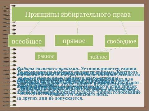 Презентация на тему "Избирательное право" по обществознанию