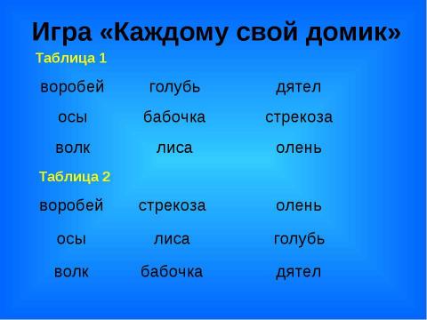 Презентация на тему "Формирование стиля учения" по педагогике