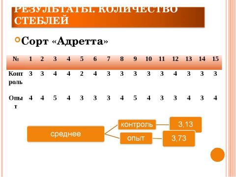 Презентация на тему "Использование кербовки для повышения урожая картофеля" по биологии