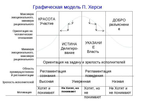 Презентация на тему "Лидерство и стили руководства" по экономике