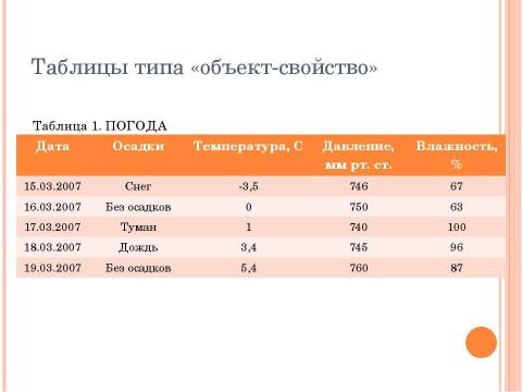 Презентация на тему "Структуры данных: деревья, сети, графы, таблицы" по информатике