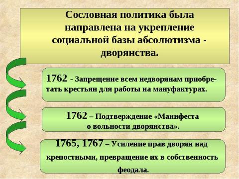 Презентация на тему "Внутренняя политика Екатерины II 1762-1796" по истории