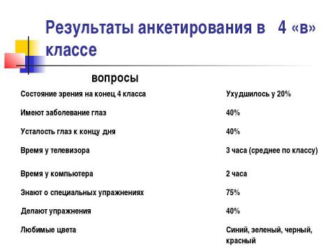 Презентация на тему "Почему портится зрение и можно ли его сохранить" по обществознанию