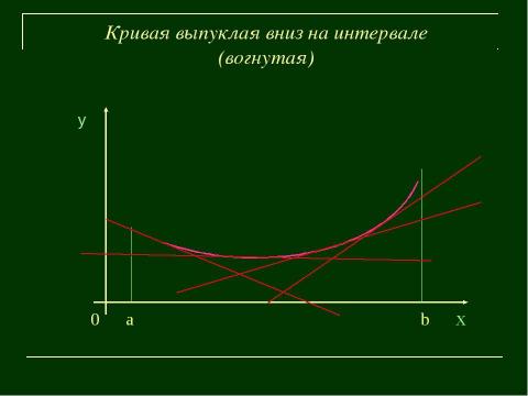 Презентация на тему "Выпуклость и вогнутость функции" по алгебре