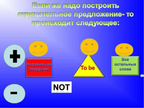 Презентация на тему "Глагол to be" по английскому языку