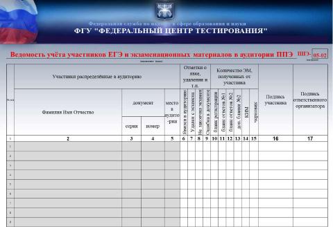 Презентация на тему "Проведение ЕГЭ" по русскому языку