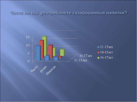 Презентация на тему "Влияние газированных напитков и алкоголя на процессы пищеварения" по биологии