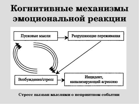 Презентация на тему "Стресс в профессиональной деятельности: причины и методы преодоления" по обществознанию