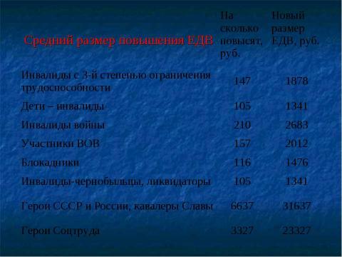 Презентация на тему "Россия 90-х . Россия –ХХI в" по истории