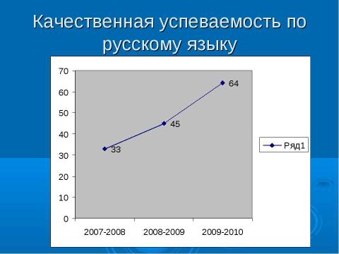 Презентация на тему "Анализ художественного текста на уроках русского языка и литературы как способ формирования коммуникативной компетенции" по педагогике