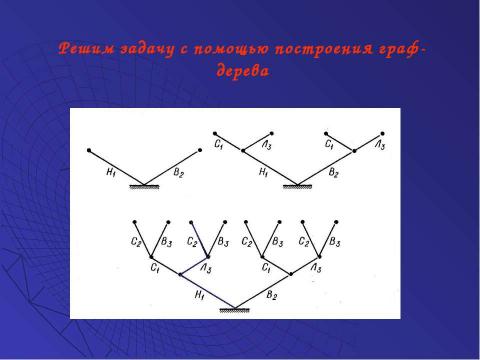 Презентация на тему "Решение задач с помощью графов" по обществознанию