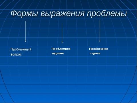 Презентация на тему "Использование технологии проблемного обучения в процессе преподавания географии" по педагогике