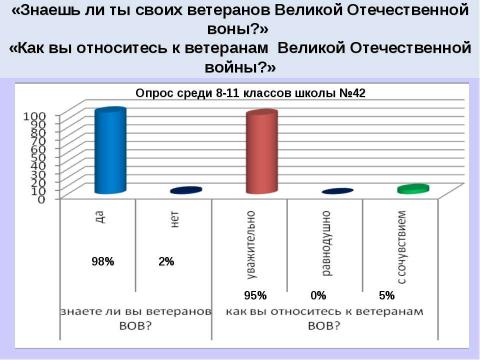 Презентация на тему "Существует ли проблема патриотизма среди молодежи?" по обществознанию